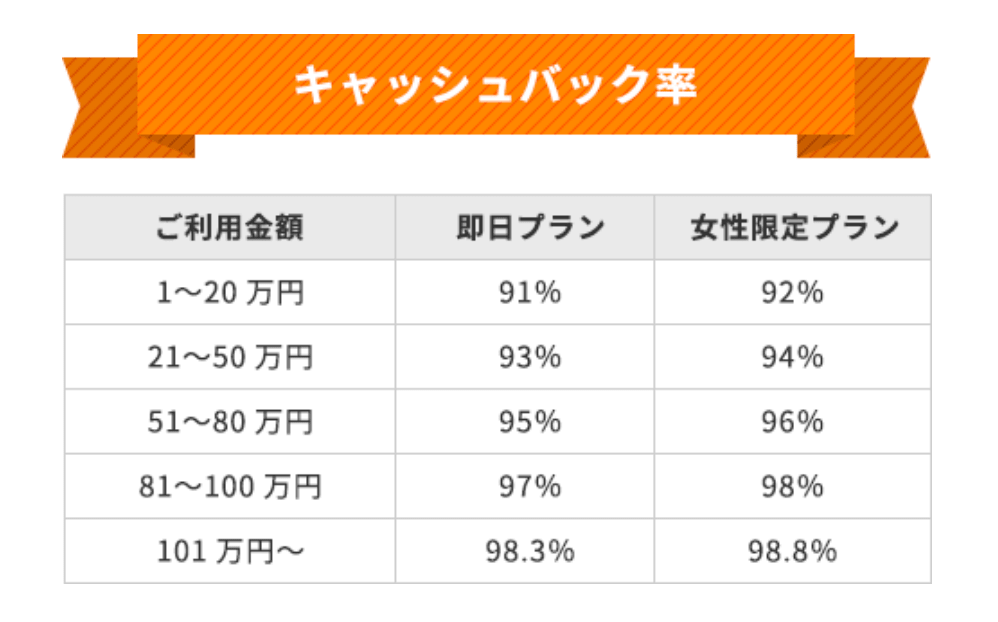 ハピネスの換金率